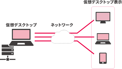 トラフィック可視化