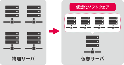 トラフィック可視化